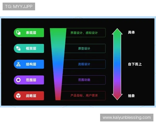 开云网页的设计理念与用户体验的深度探讨 开云网页的设计理念与用户体验的深度探讨