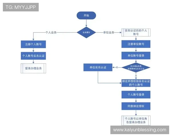 开云网页版注册账号步骤详解,快速掌握注册流程实现账号创建 开云网页版注册账号步骤详解,快速掌握注册流程实现账号创建