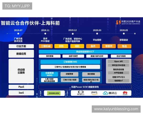 利用开云KY数字站提升游戏技能的实用技巧与学习资源推荐 利用开云KY数字站提升游戏技能的实用技巧与学习资源推荐
