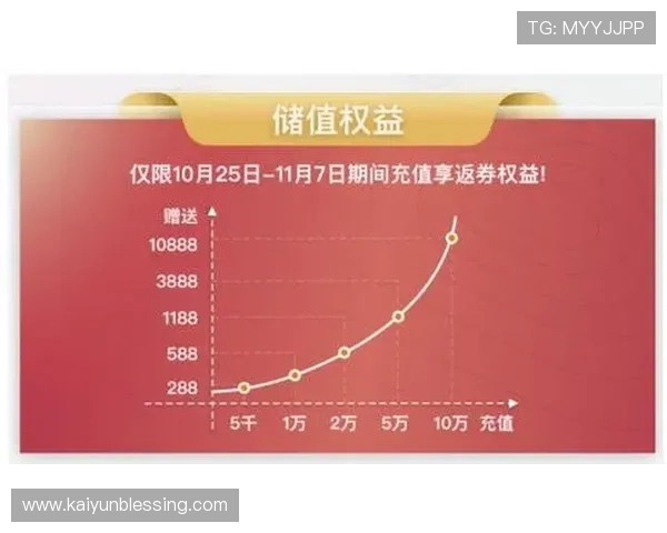 开云体育备用平台最新功能介绍及其在保障玩家账号安全中的重要作用