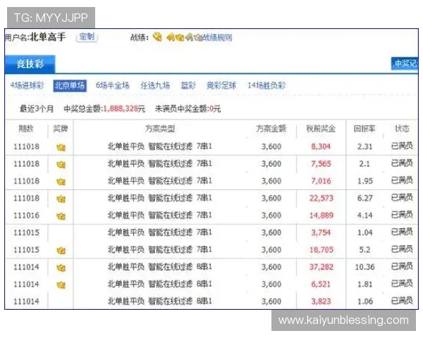 开云彩票投注中奖概率分析科学分析中奖几率帮助用户制定合理投注策略 开云彩票投注中奖概率分析科学分析中奖几率帮助用户制定合理投注策略
